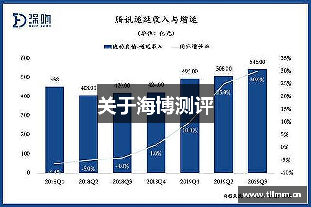 关于海博测评